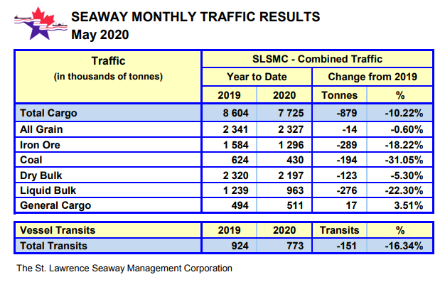 SeawayTonnage