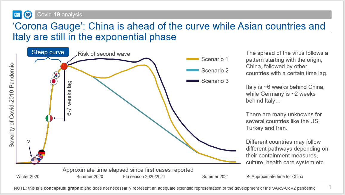 CRU Corona Gauge 3.24.2020