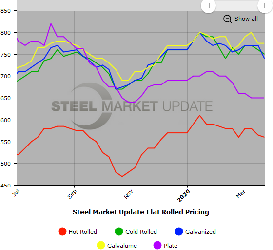 Steel Market Update Steel Price Indices