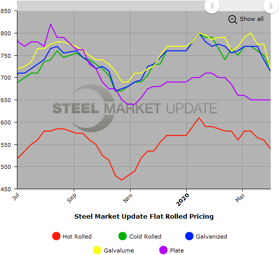 Steel Market Update Steel Price Indices