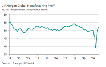 JPMorganPMI