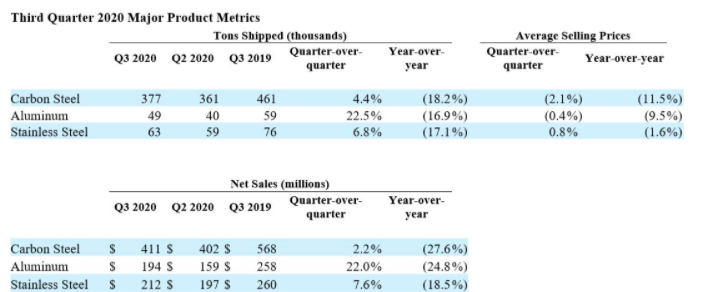 RyersonMetrics