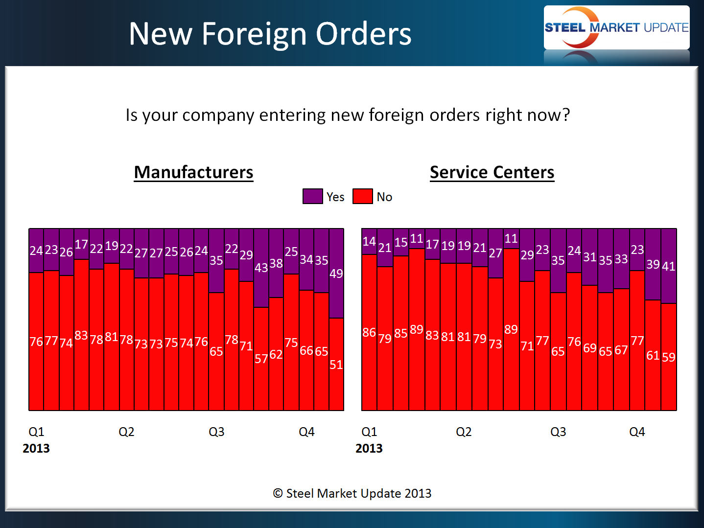 New Foreign Orders New Foreign Orders