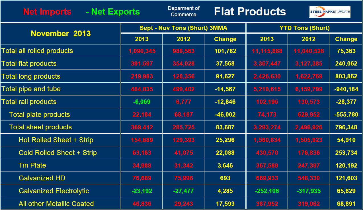 NetImp Table1 1.13.14