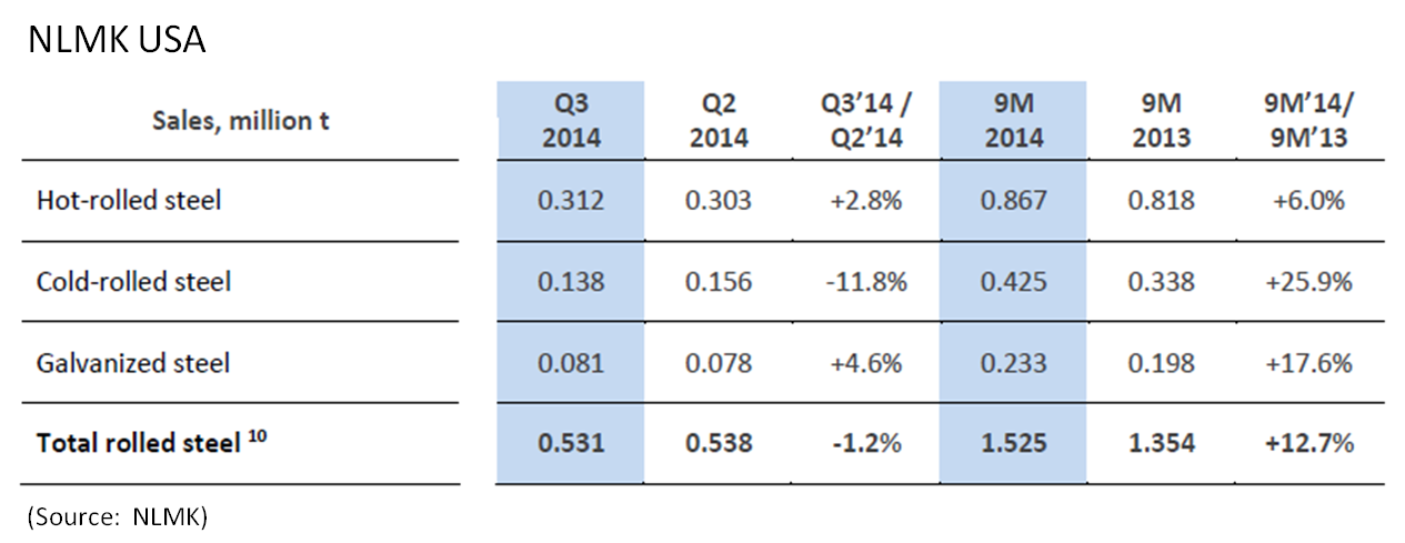 NLMK_USA_Q3_2014