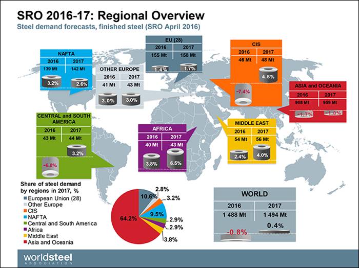 SRO 2016-17 regional overview