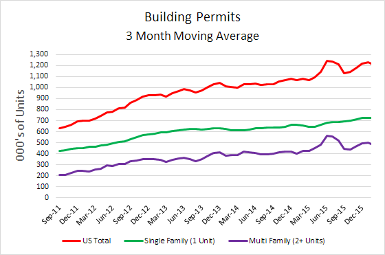 building permits 3mma