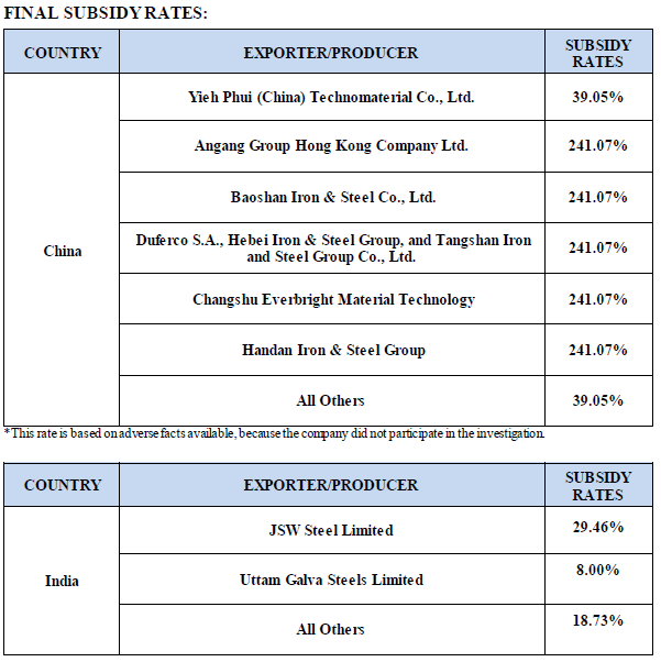 Corrosion-Resistant Steel Subsidy Rates Part 1