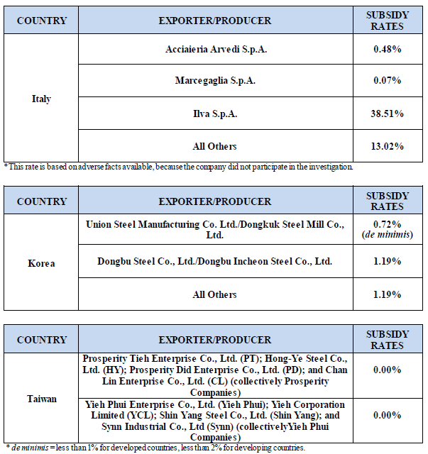 Corrosion-Resistant Steel Subsidy Rates Part 2