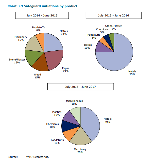 Safeguard by product