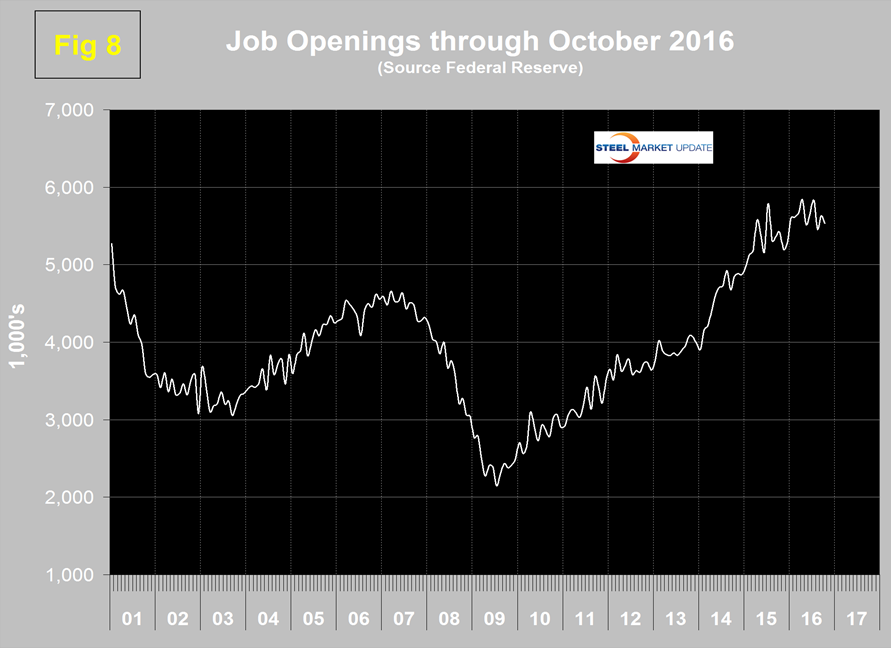 employment in december 2016