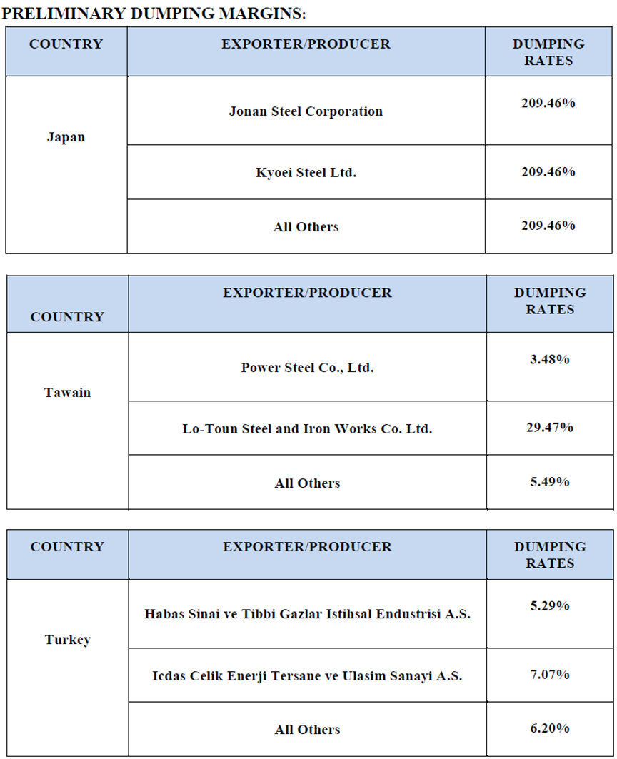 Preliminary AD Margins on Rebar