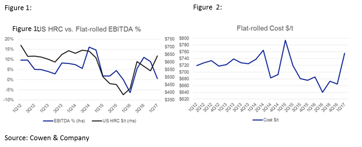 Cowen & Company FIg 1 and 2