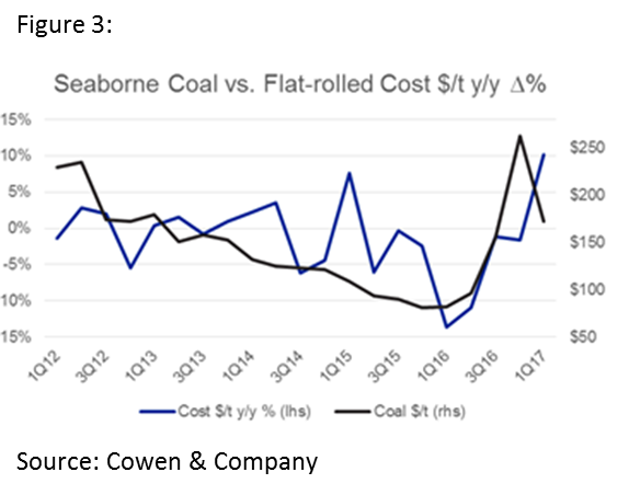 Cowen & Company Figure 3