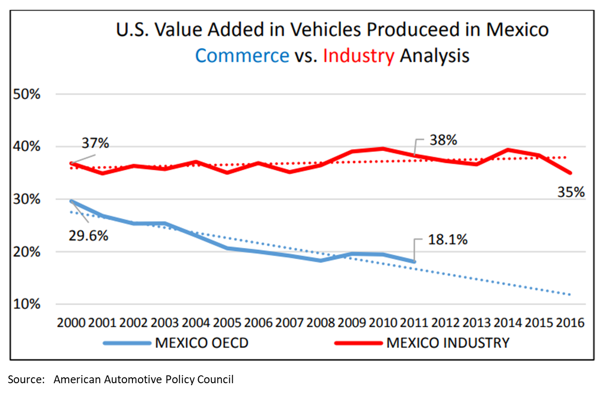 Value Add Commerce vs AAPC