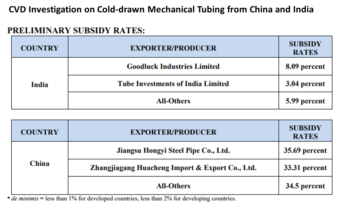 CVD Tubing Preliminary Determination
